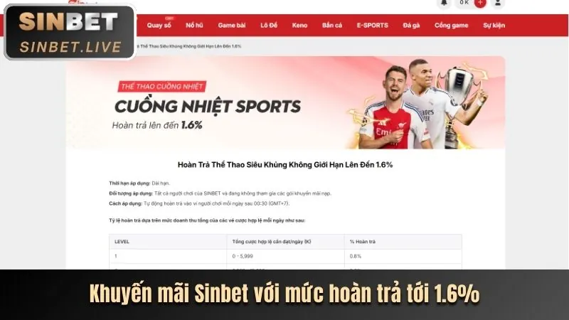 Ưu đãi VIP độc quyền cho thành viên Suncity App